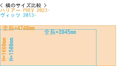 #ハリアー PHEV 2023- + ヴィッツ 2013-
